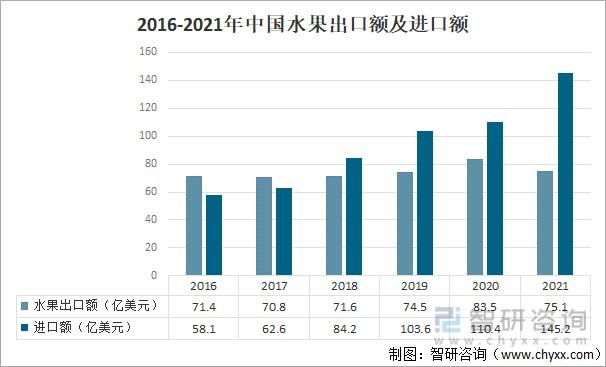 2021年中国农产品行业进出口贸易及行业发展趋势分析图