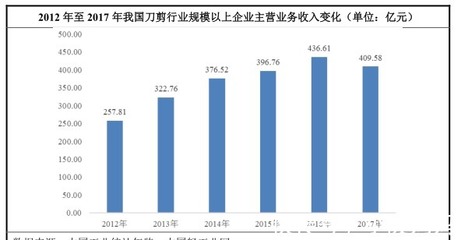 "刀剪第一股"张小泉:400年"老字号"如何重焕新生? IPO见闻