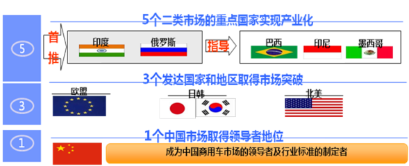 北汽福田汽车股份招聘系统