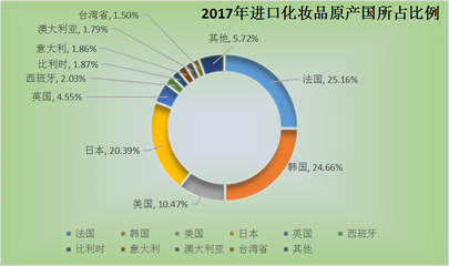 注册一个法国公司,对这个行业实在太合适了